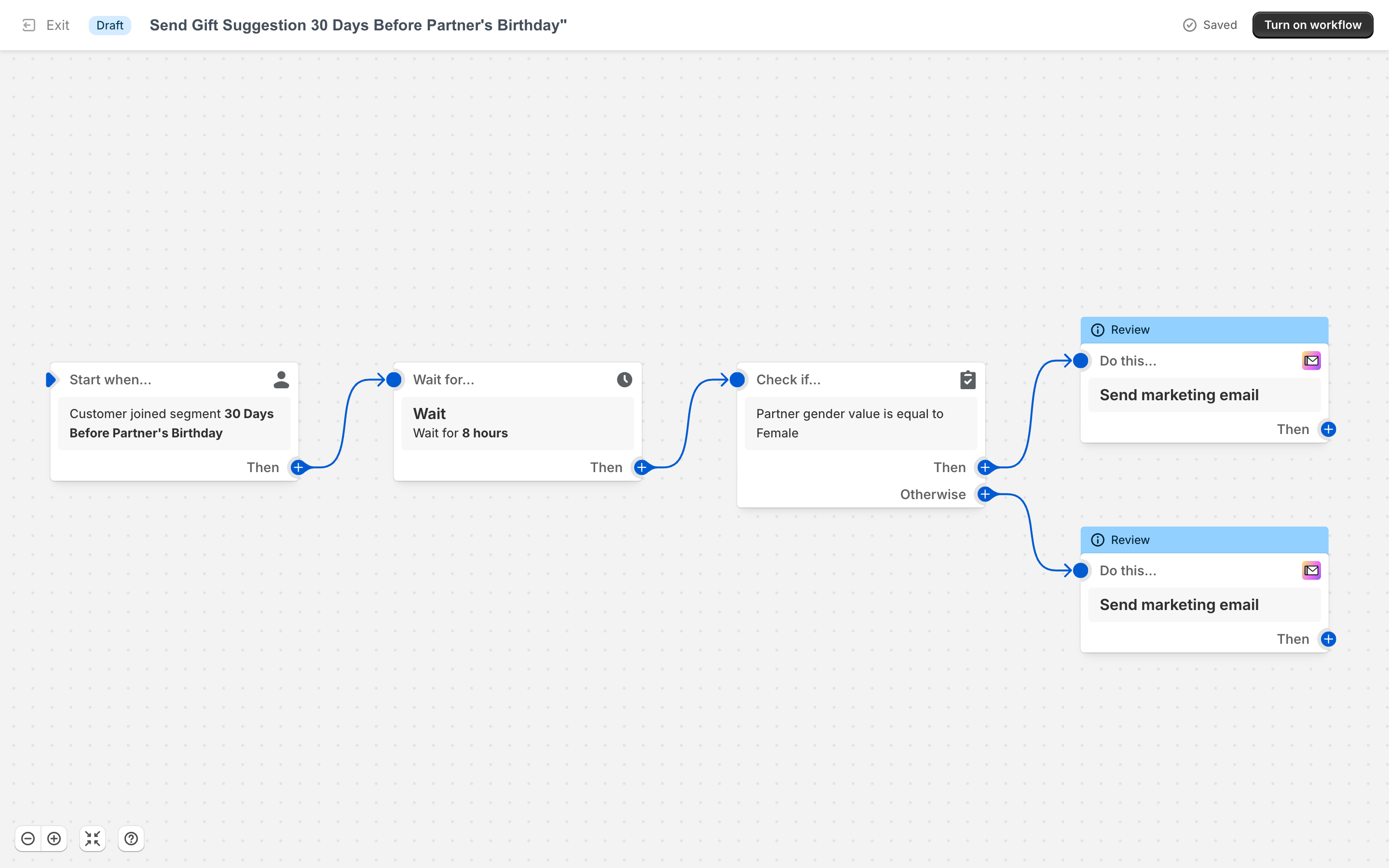 Shopify Email Automation